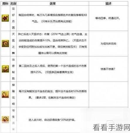 梦幻西游手游 75 级召唤兽精准选择秘籍
