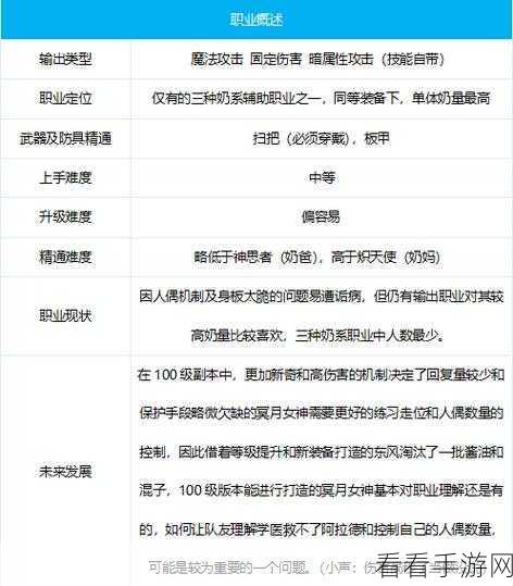 DNF 手游，小魔女耳环精选秘籍，实力狂飙指南
