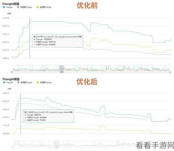 代号，伙伴深度攻略，解锁意志卡套的最优选择与强化路径