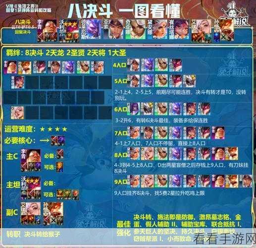 云顶之弈S3赛季制胜秘籍，破解圣盾秘术阵容全攻略