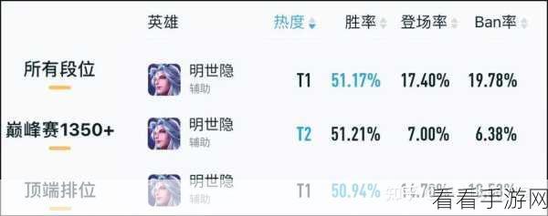后羿热度与冲榜秘籍，众多玩家的挑战与机遇