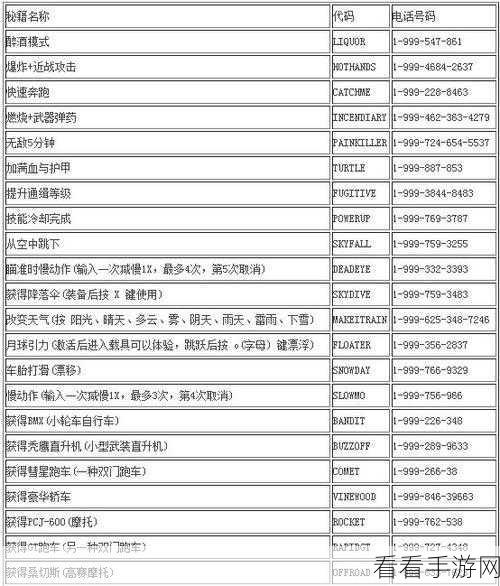 GTA5 线上模式，轻松屏蔽玩家聊天与新消息提示秘籍