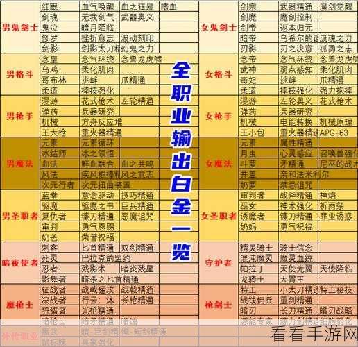 DNF 秘籍，黄色徽章精准抉择，打造最强属性