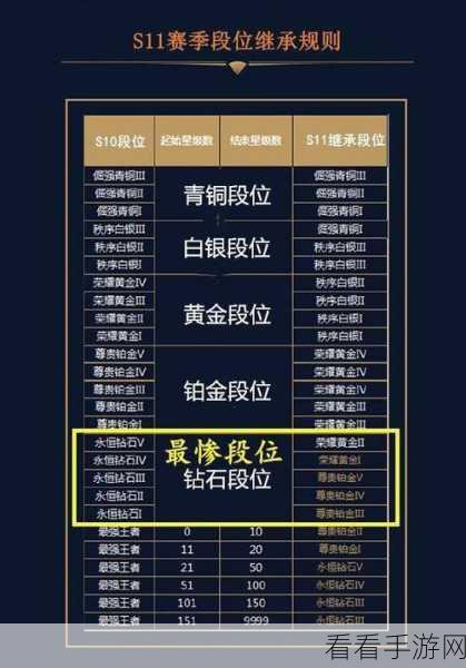 王者荣耀钻石段位全解析，新赛季分段细则与晋升秘籍大公开