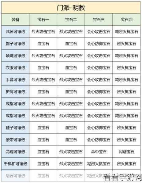 天龙八部2手游武当门派宠物搭配秘籍，解锁最强战力组合与培育精髓