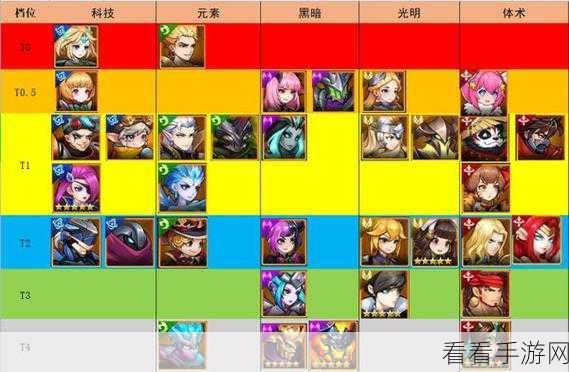 幻世与冒险，新手必备无敌推图阵容秘籍