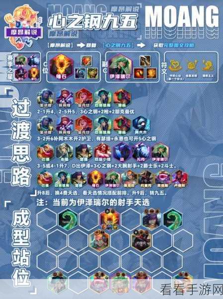 云顶之弈S6赛季揭秘，崔斯特领衔的最强阵容搭配与实战攻略