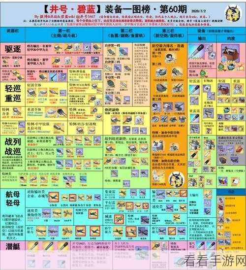 碧蓝航线，潜艇作战秘籍大公开