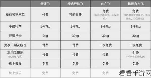 吕布经济起飞秘籍，发育技巧大揭秘