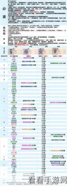 揭秘最强蜗牛神奇蘑菇合成绝技，攻略技巧全掌握