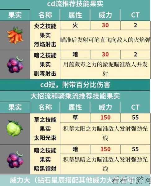 手游攻略揭秘，打造顶级幻兽帕鲁火药全攻略