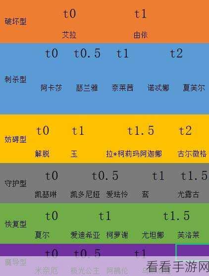 诺伦强度全解析，复苏的魔女中她究竟有多强？
