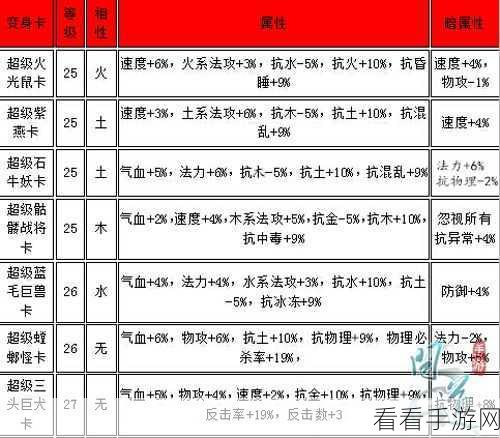 问道手游，深度探秘变身卡道具的神秘力量