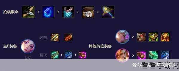 云顶之弈S6赛季，虚空之女卡莎登顶攻略，最强装备搭配深度剖析
