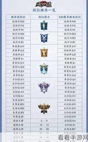 王者荣耀S21赛季盛大启航，全新英雄、皮肤及赛季奖励大揭秘