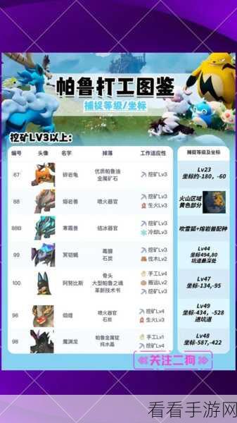 幻兽帕鲁阿努比斯合成终极秘籍 配方大揭秘