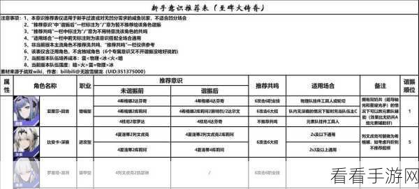 战双帕弥什，角色碎片速集秘籍大公开