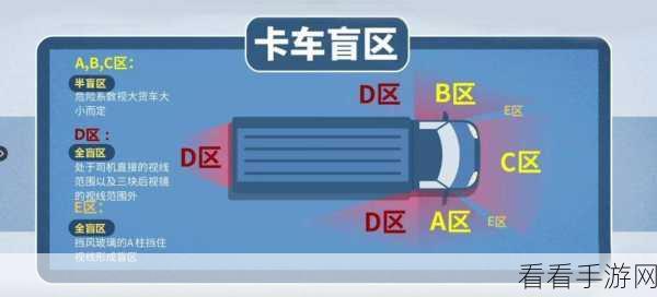 卡车人生，必知的安全信息大揭秘