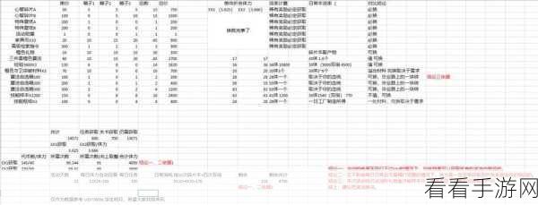 少女前线云图计划，兑换码运用秘籍大公开