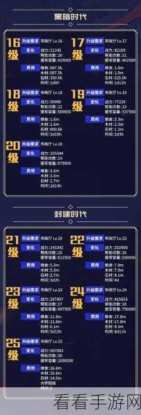 万龙觉醒资源售卖秘籍大公开