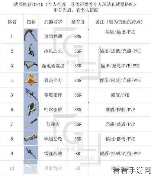 幻塔顶尖武器排行揭秘，高效抽取策略助你称霸战场