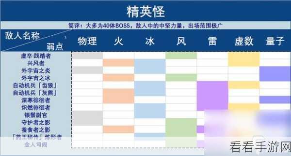 崩坏，星穹铁道体力恢复秘籍大公开，探险无忧！