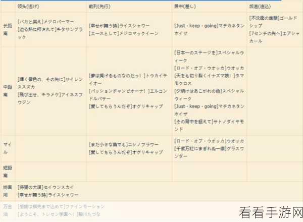 赛马娘手游深度攻略，全角色培育技巧与比赛策略揭秘