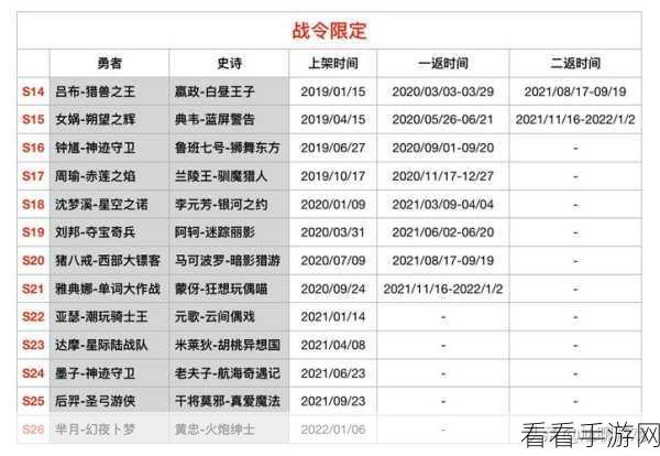 王者荣耀荣耀战令震撼发布，赛季盛事细节大揭秘