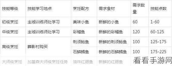 魔兽世界手游化新突破，戴安妮角色属性优化与高效刷怪攻略