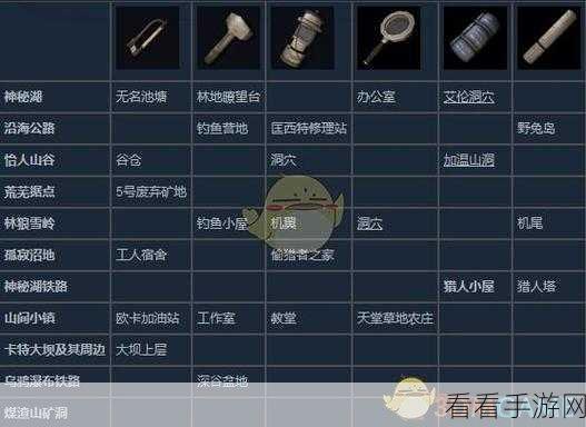 手游攻略，元素入侵者血量百分比技能实战解析