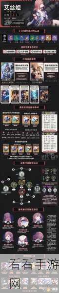 崩坏星穹铁道，艾丝妲全方位培养攻略，解锁她的战斗潜能！