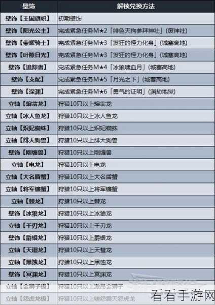 怪物猎人崛起深度探索，揭秘结冰金属获取攻略