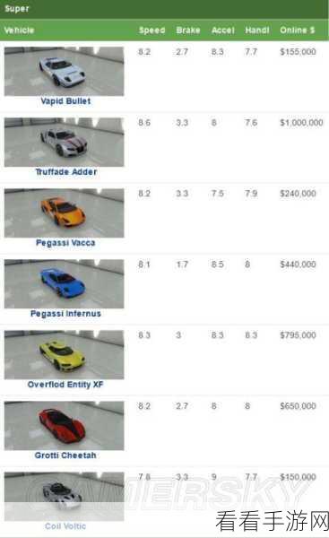 GTA5线上卖车攻略，解锁车库盈利新姿势