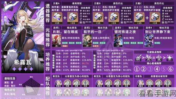 崩坏3深度攻略，薇塔队伍完美协同与顶尖装备搭配秘籍，解锁战斗新境界