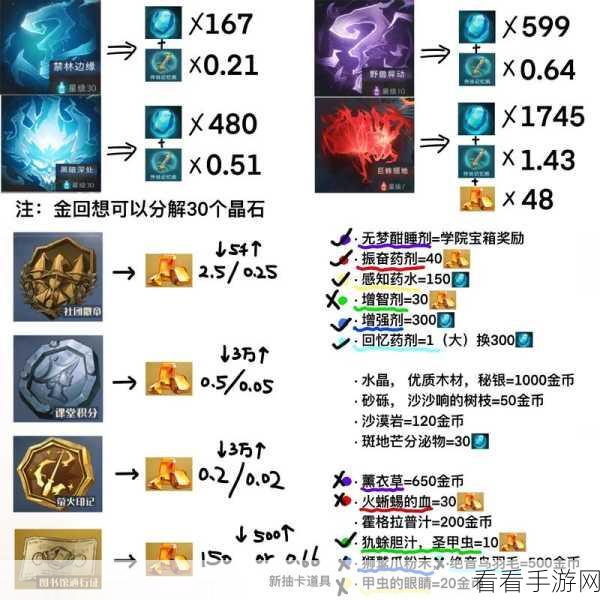 哈利波特魔法觉醒，宝石秘籍大公开，解锁游戏新境界