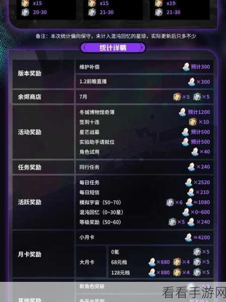 崩坏星穹铁道封锁扇区难度 1 速通秘籍全公开