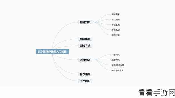 艾尔登法环深度攻略，高效获取加攻击力食物，揭秘交易绝技与经济蓝图