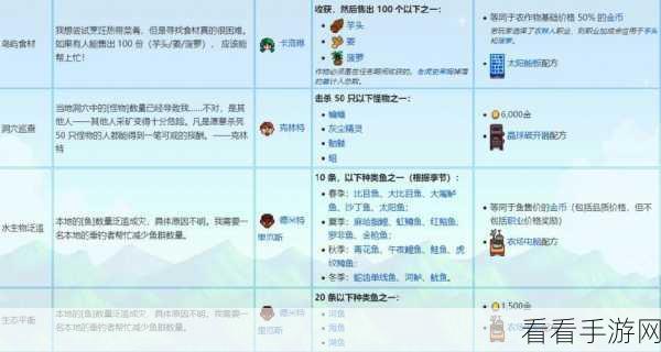 手游美食秘籍，星露谷物语煎蛋卷制作全解析及任务速通攻略