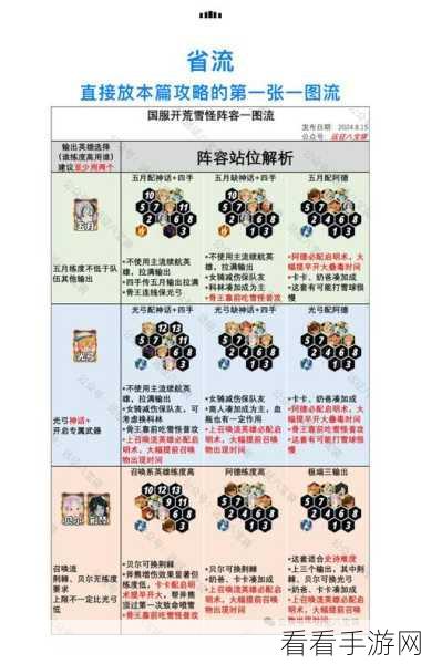 剑与远征，启程迷梦之域 无敌阵容搭配全攻略