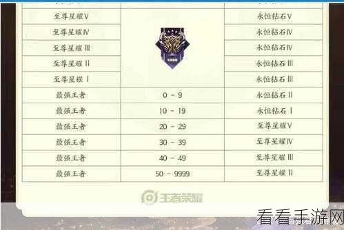 王者荣耀上分秘籍，揭秘大核心技巧，直击排位赛高分榜