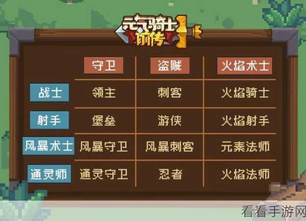 元气骑士前传领主速通秘籍，快乐跑图与无敌大风车