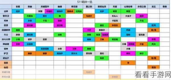 云顶之弈S6赛季造物主羁绊全解析，解锁高效上分秘籍