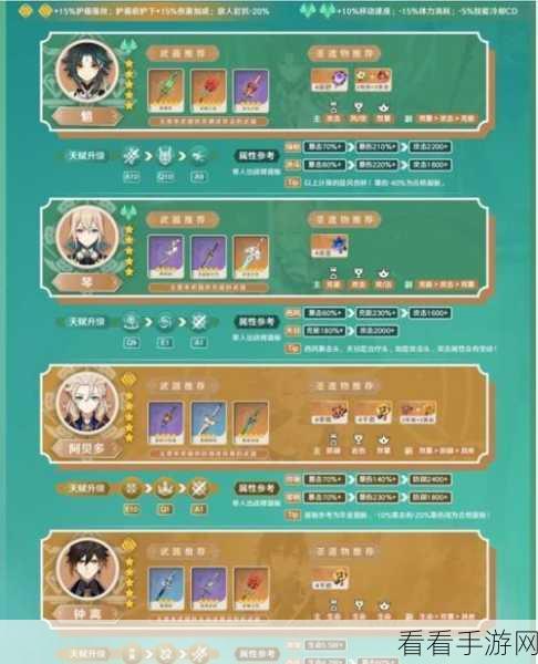原神琴技能升级必备材料全解析