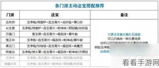 梦幻新诛仙深度攻略，高效养成资源全收集指南