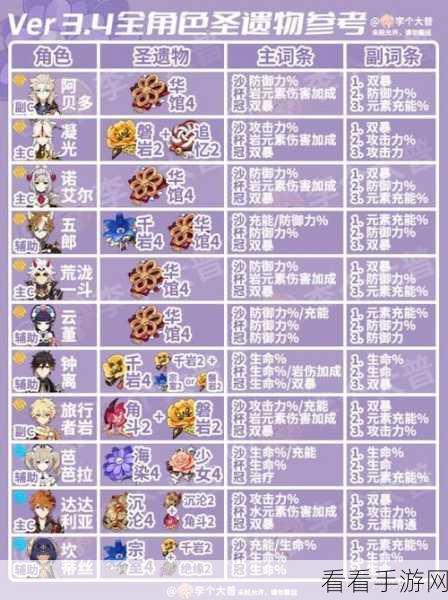 原神攻略，护摩钟离圣遗物完美搭配，解锁极致战力横扫战场