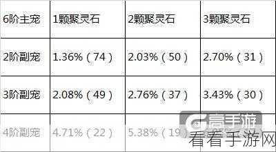 手游秘籍大揭秘，江湖恩仇录转生洗点全攻略