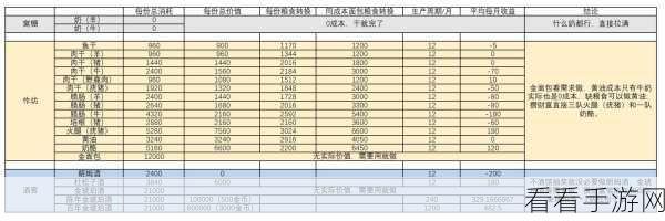 实测揭秘！诸神皇冠资源类神像产量加成效果究竟如何？