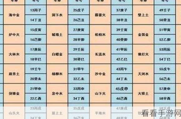 探秘理想大学人生，课程属性全解析
