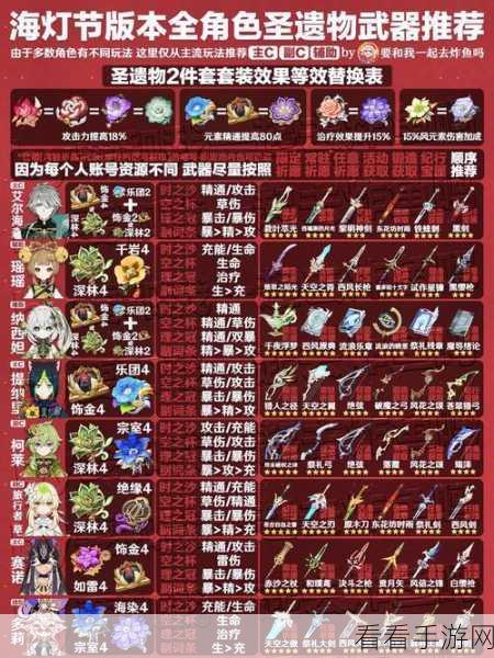 原神公子圣遗物顶配秘籍，套装搭配全解析