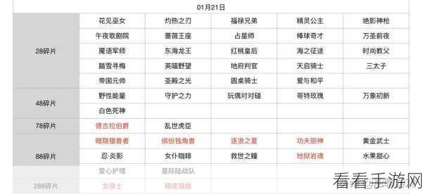王者荣耀福禄夺宝全解析，珍稀皮肤、海量道具等你赢！